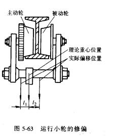 运行小车的修偏